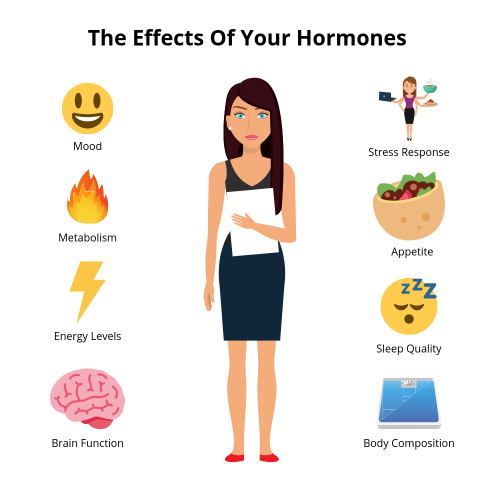 Milford Personal Trainer: Are your hormones holding you up?